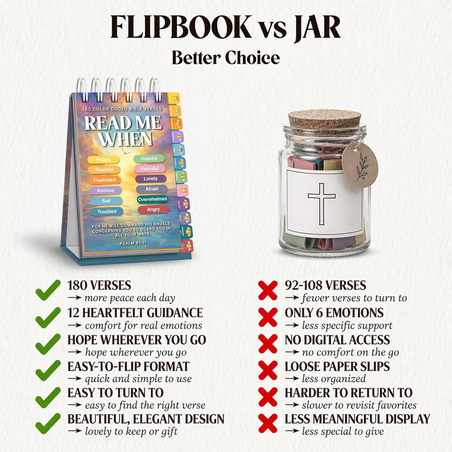 180 Bible Verses Flipbook – 12 Color Coded Emotions - Sunset Edition